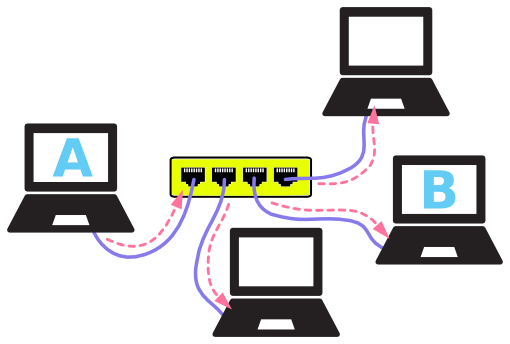 CCK_Networking_Basics_Network_hub
